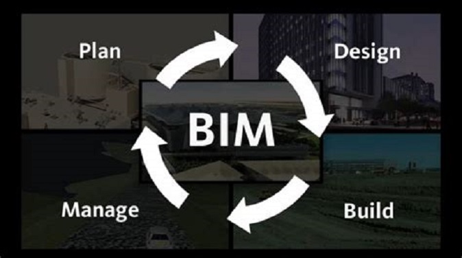 BIM : Building information modelling